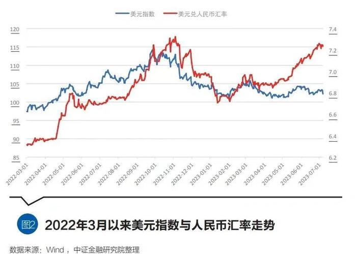 人民币欧元汇率走势分析_人民币欧元汇率历史变化_欧元汇率变动对中国经济的影响
