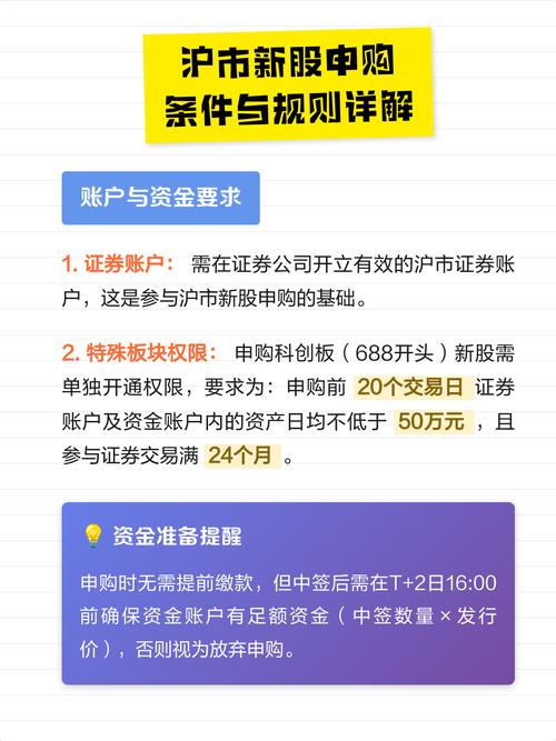 中签新股必须买多少股_新股中签后卖股票补款_沪市中签新股不一定要全买