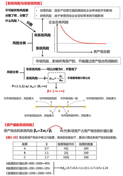 风险收益权衡_投资风险类型_什么是证券投资的风险