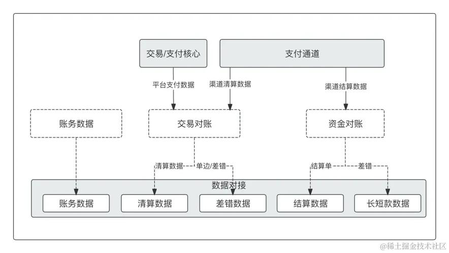 大额支付系统介绍：运行目的、业务范围及上线时间