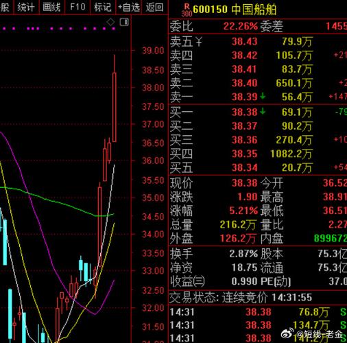 中国石化2025年一季报业绩解读_中国石化600028资金流向分析_中国石化股票行情分析