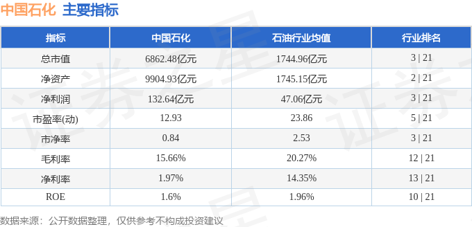 中国石化股票行情分析_中国石化600028资金流向分析_中国石化2025年一季报业绩解读