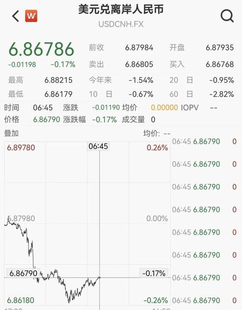 2026 年开年人民币汇率强势运行，升破 6.87 创出新高