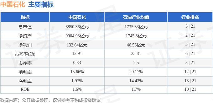中国石化2025年一季报业绩解读_中国石化股票行情分析_中国石化600028资金流向分析