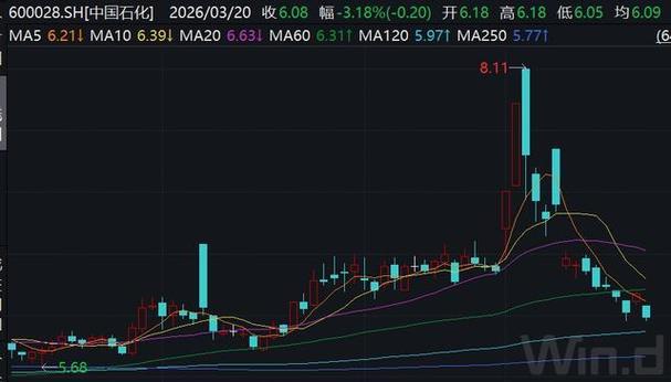 中国石化股票行情分析_中国石化600028资金流向分析_中国石化2025年一季报业绩解读