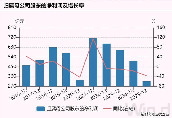 中国石化股票行情分析_中国石化2025年中报业绩解读_中国石化600028资金流向分析