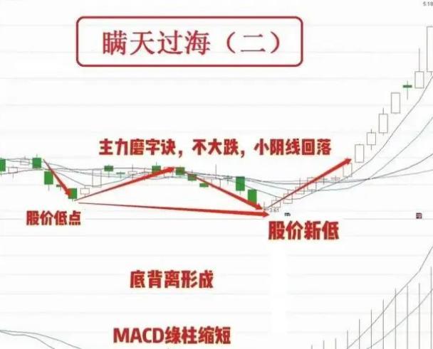 股票高位横盘是好是坏_炒股技巧_高位横盘抓时机