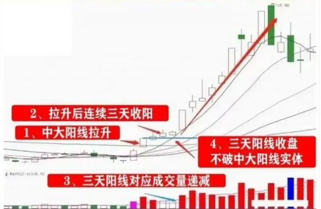 股票高位横盘是好是坏_高位横盘抓时机_炒股技巧