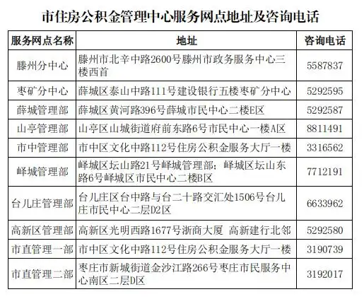 枣庄贷款房能抵押吗_枣庄市商转公贷款额度利率_枣庄市商转公贷款条件