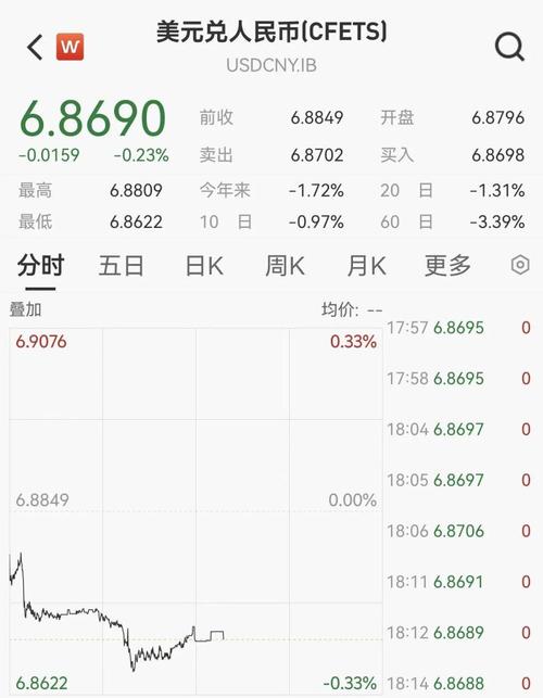 人民币汇率走势分析_人民币兑美元汇率升破6.87_离岸人民币对美元汇率创新高