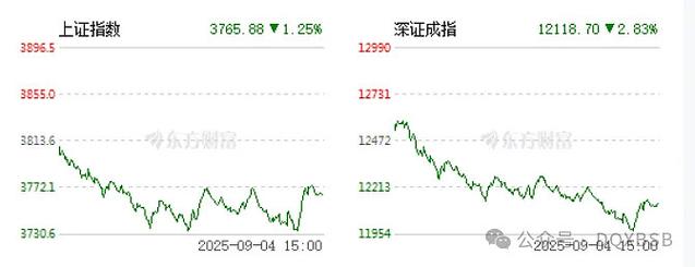 次新股指数代码是多少?估值过高风险大