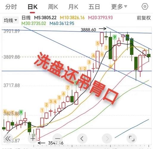 期货拉升前先盘他！3招识破主力假突破