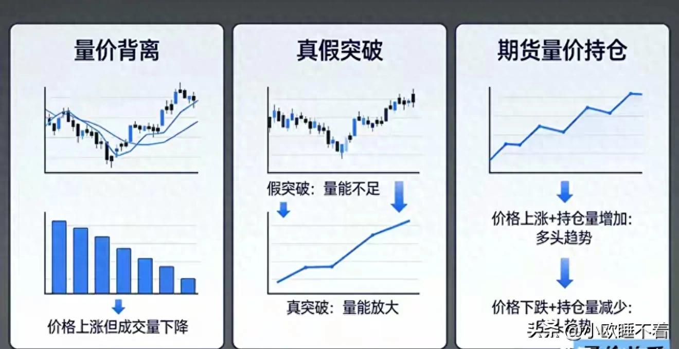 期货拉升的手法有哪些_期货量仓配合分析_期货主力识别