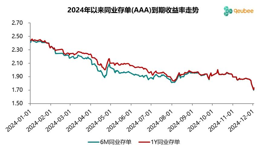 同业存款利率乱象要整治了，银行成本压力能缓解吗？