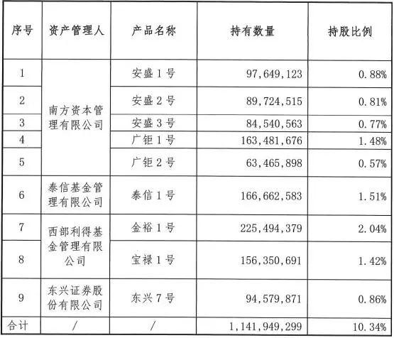 万科股价走势分析_宝能在万科股票赚了多少钱_宝能减持万科股票