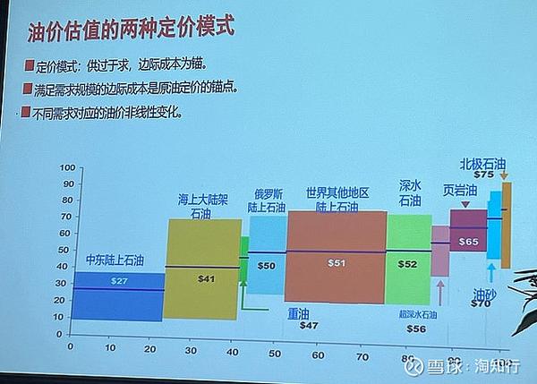 中国石油价格为啥波动？供需、国际油价、成本等因素详解