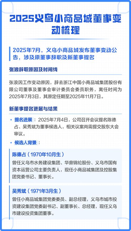 2025 年 11 月小商品城股价及公司董事会、高管变动情况