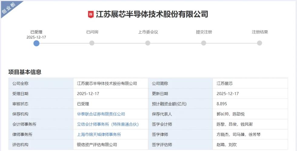 创业板IPO净利润要求明确，不达标企业大概率被劝退