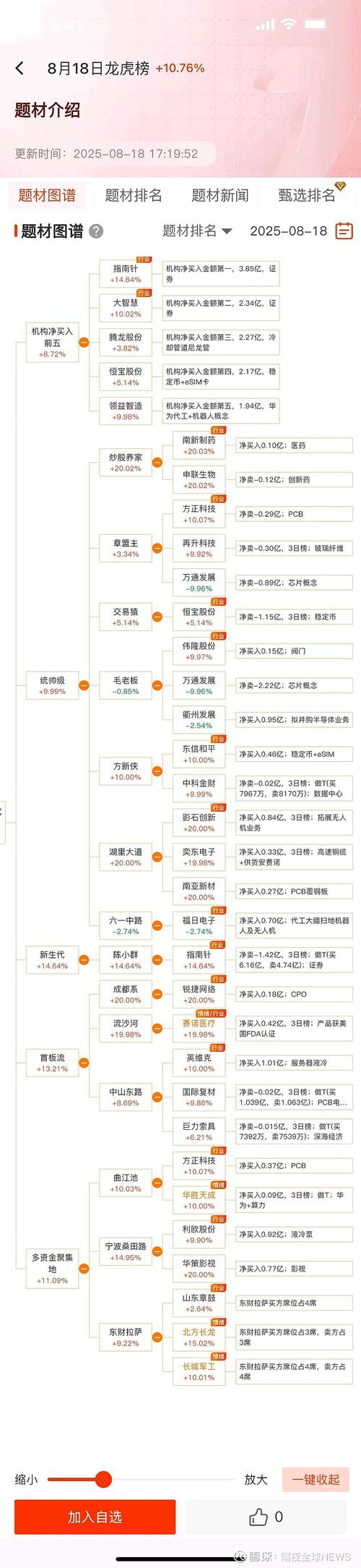 11月12日小商品城股票行情及公司业务介绍，怎么样？