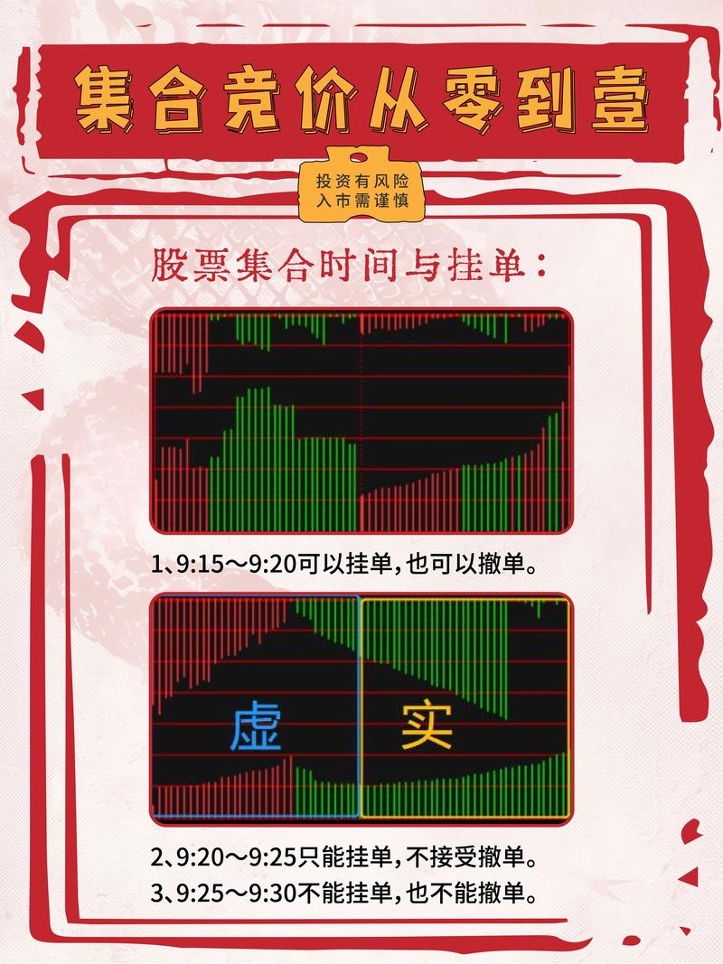 中国、香港、美股股市交易及委托时间，集合竞价规则全知道