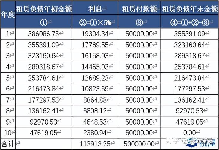 租赁资产是啥？通俗解释经营租赁和融资租赁的区别