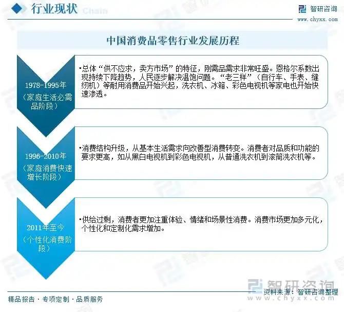 消费者总体态势分析_整行消费者总体消费态势消费_消费者总体消费态势