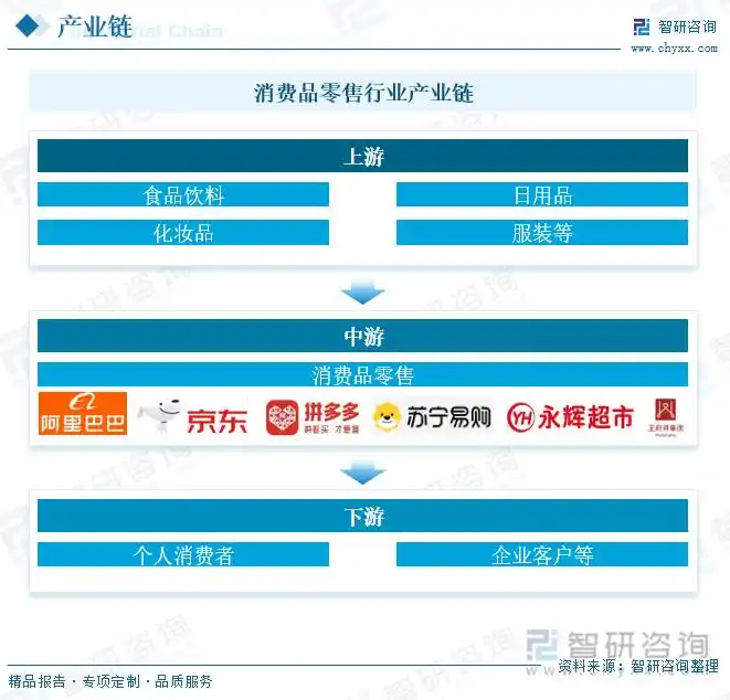 消费者总体消费态势_整行消费者总体消费态势消费_消费者总体态势分析