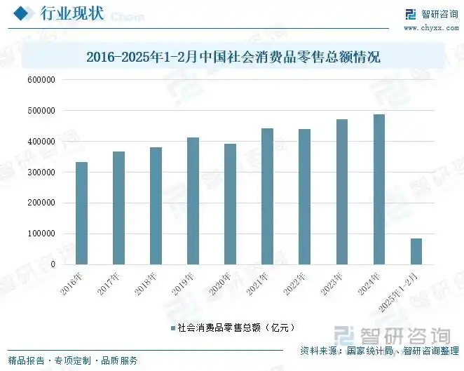 消费者总体态势分析_整行消费者总体消费态势消费_消费者总体消费态势