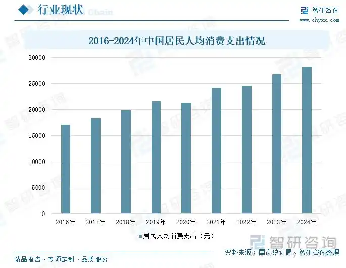 消费者总体态势分析_整行消费者总体消费态势消费_消费者总体消费态势
