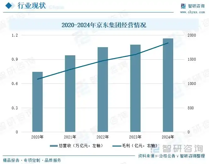 消费者总体消费态势_消费者总体态势分析_整行消费者总体消费态势消费