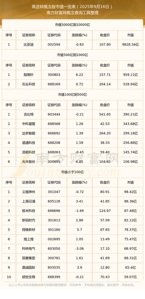 高送转填权行情_拆股除权填权贴权_高送转股票除权时间