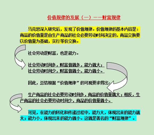 经济规律类型相关知识，剩余价值规律适用阶段有哪些？