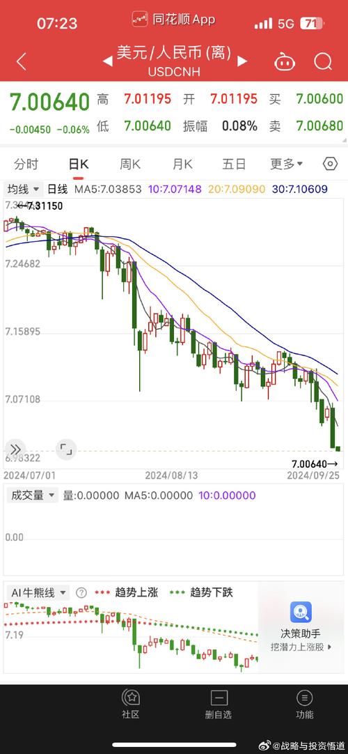 人民币未来汇率走势：有涨有跌别慌，相对仍强势