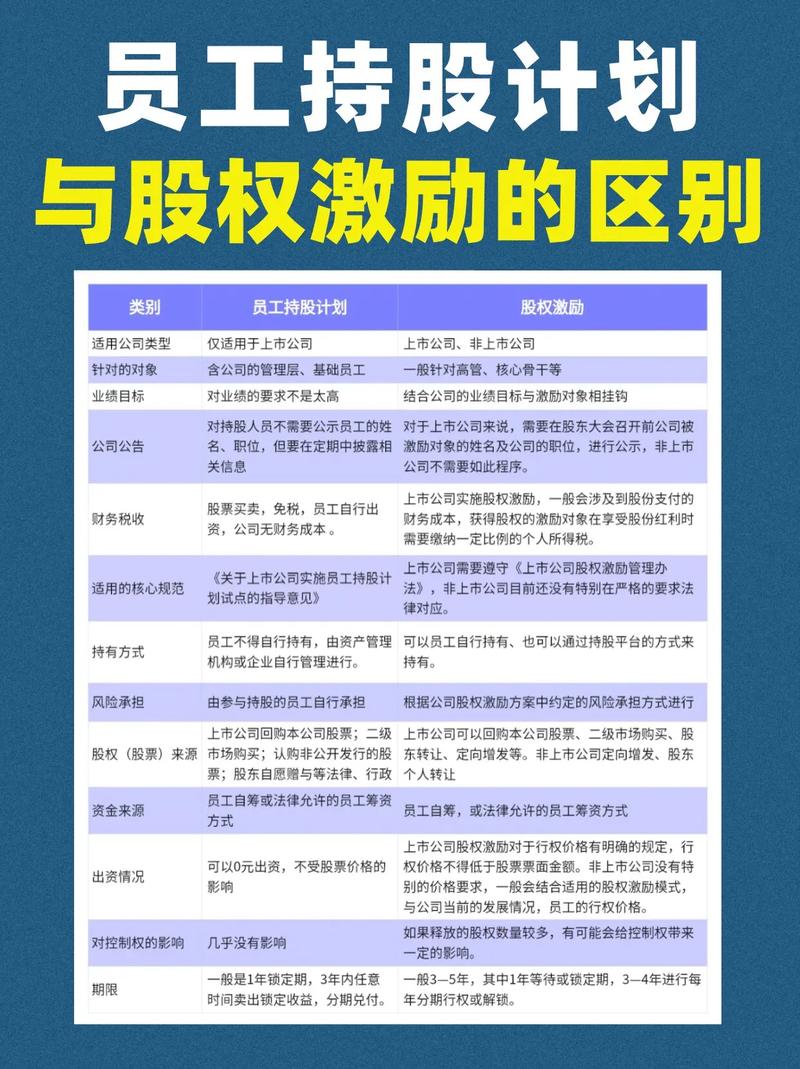 上市公司股权激励要不要买？这些要点你得知道