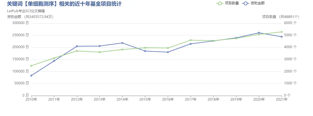 2023国家自然科学基金评审结果_国家自然科学基金不予资助项目复审申请_往年自然科学基金查询