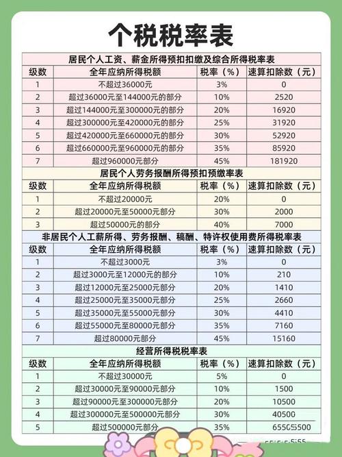 深圳个税 7 档税率及计算方法全解析，速算扣除数超清晰