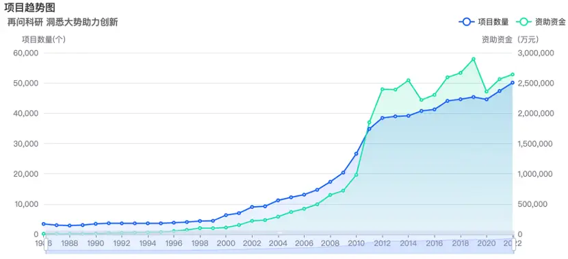 往年自然科学基金查询_国家自然科学基金项目信息查询_查询便捷 助力科研