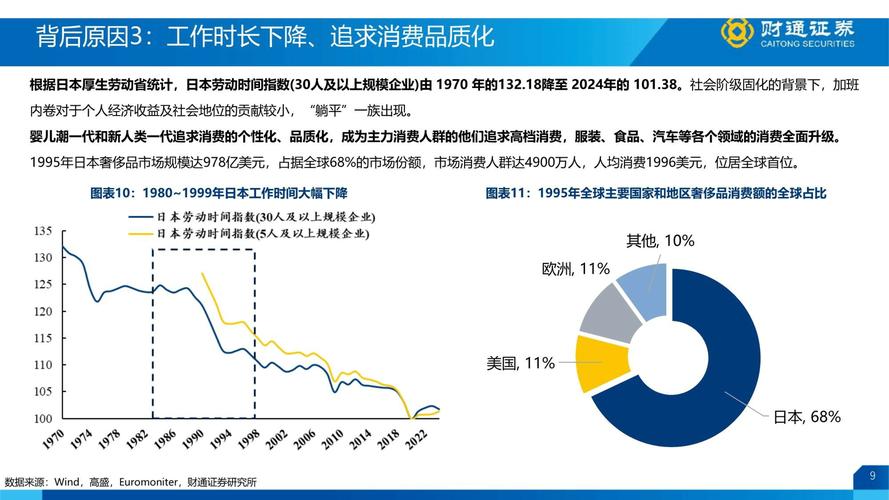 消费趋势分析_消费行为变化_整行消费者总体消费态势消费