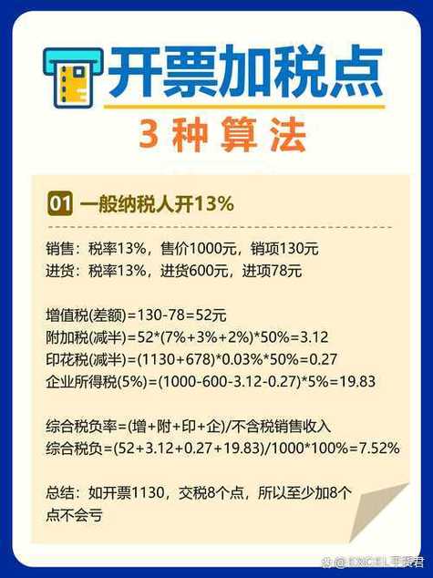 综合所得七级超额累进税率表_个人所得税应纳税所得额计算_深圳所得税计算方法