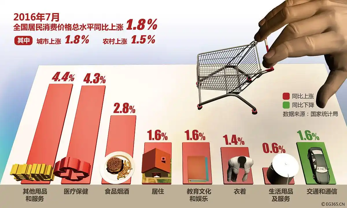 理性消费品质生活_整行消费者总体消费态势消费_平稳开局消费市场