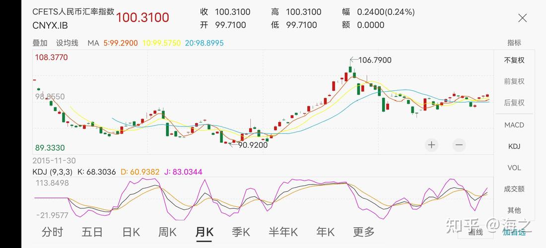 人民币汇率对美元走势_美元指数上涨影响人民币_人民币兑美元汇率今天是多少