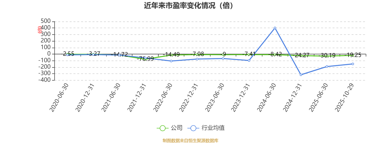 华谊兄弟近5日资金流向数据_华谊兄弟股票资金流向分析_华谊兄弟股票最低时多少钱一股