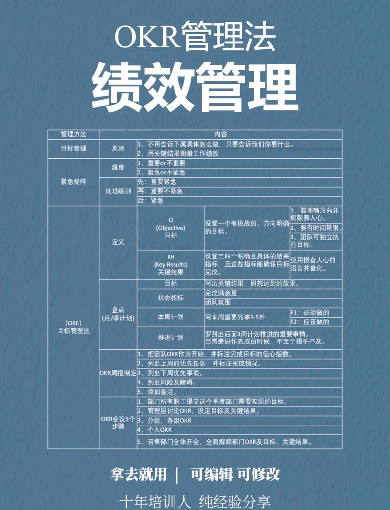 项目经理定目标控进度促协作扛压力解问题_项目经理个人业绩规定