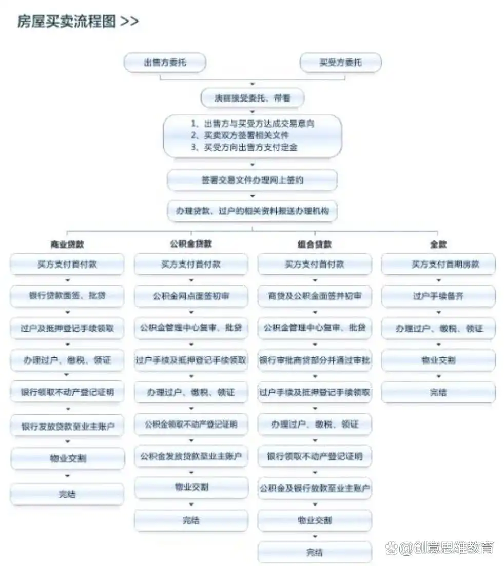 二手房贷款流程详解_二手房贷款材料准备_二手房贷款流程