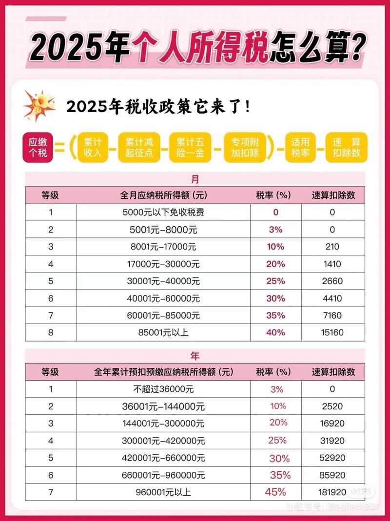 2024年贵阳个人所得税计算方法，年终奖金个人所得税计算，2024年贵阳个人所得税应纳税额如何计算？