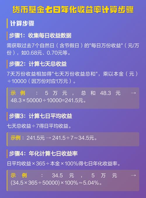 基金7日年化收益率:通俗解释和计算方法