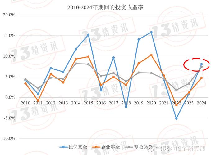 私募基金平均收益率_基金是如何计算收益的_算术平均收益率与几何平均收益率