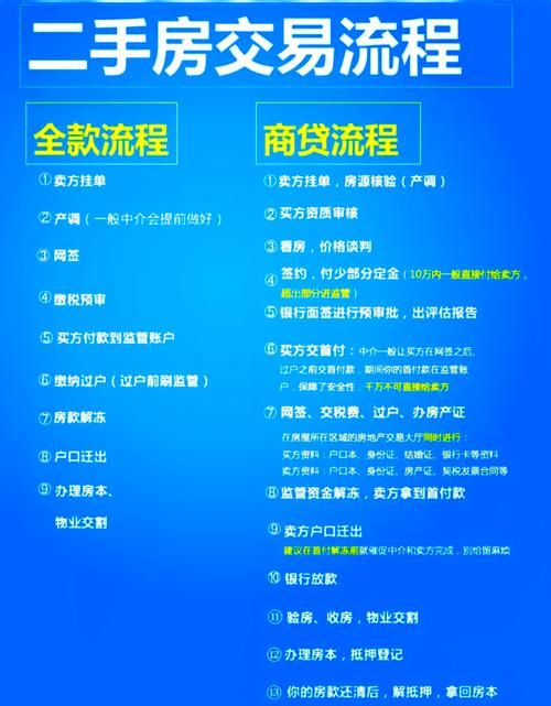 二手房贷款流程_二手房屋贷款办理步骤_二手房中介费用标准