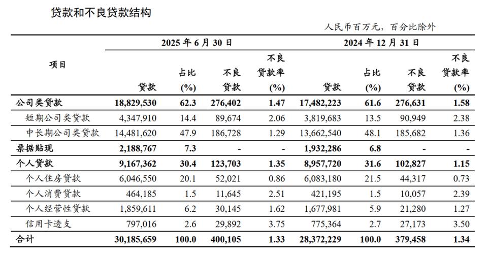 工商银行2022年度业绩发布，资产负债表等经营情况受关注