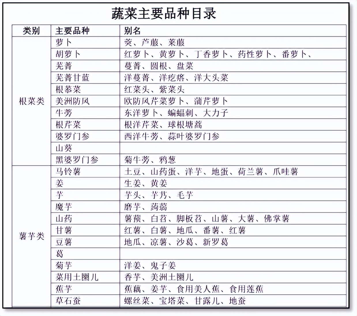 农业公司免增值税吗_蔬菜流通环节增值税免征规定_农产品增值税免税政策